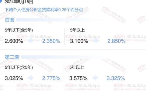 乐借贷款app深度测评：利息、额度、期限、安全性全方位解析
