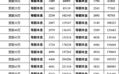 农商银行小额贷款5万利息是多少？