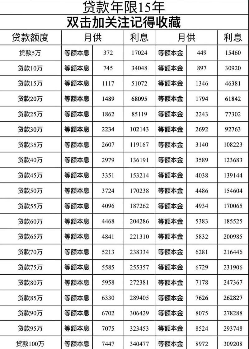 农商银行小额贷款5万利息是多少？