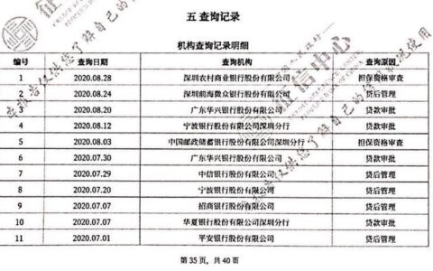 住房公积金贷款：征信要求知多少？