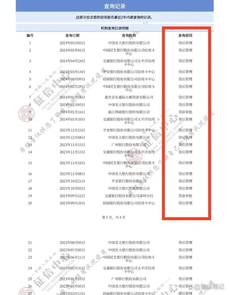 网贷记录会影响信用卡申请吗？