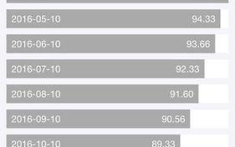 支付宝借呗开通分数要求是多少？