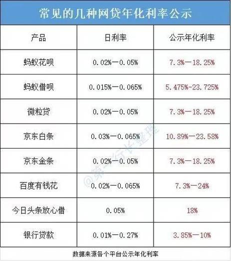 小额贷款年利率是多少？全面解析利率范围及影响因素！