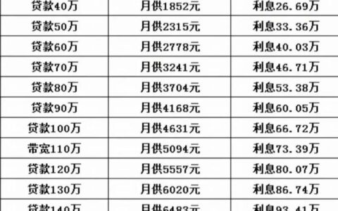 个人小额贷款计算器：轻松掌握贷款成本