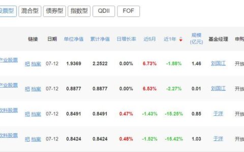 天弘基金理财产品：种类繁多，选择丰富