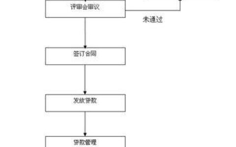 银行小额贷款办理指南：流程、条件、技巧