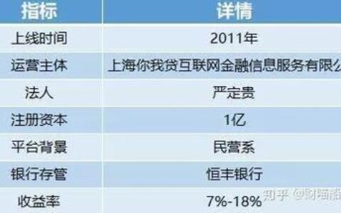 宜人贷利率是多少？全面解析助你借贷无忧