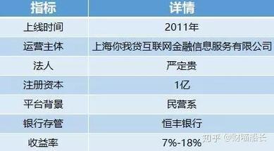 宜人贷利率是多少？全面解析助你借贷无忧