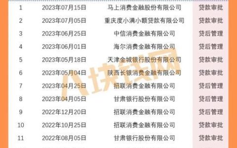 征信花了还能办理房子抵押贷款吗？