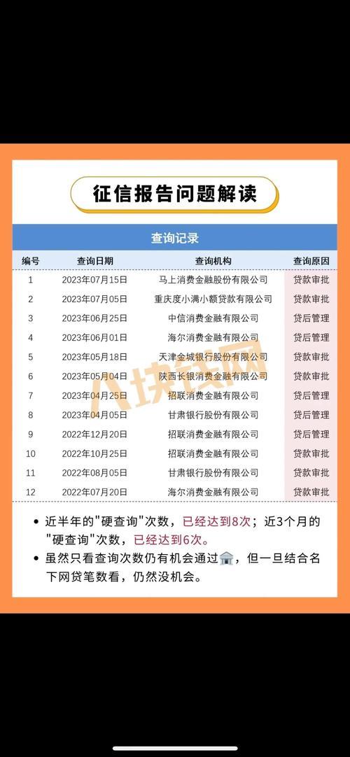 征信花了还能办理房子抵押贷款吗？