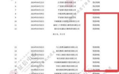 贷款买车，银行究竟要查多久的征信？