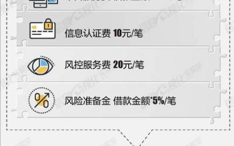 青岛小额贷款攻略：快速解决资金周转难题！