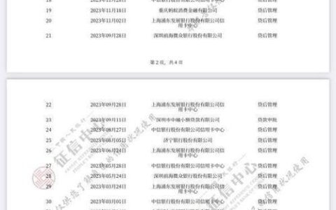 网贷逾期两天会上征信吗？别慌！这篇帮你解答