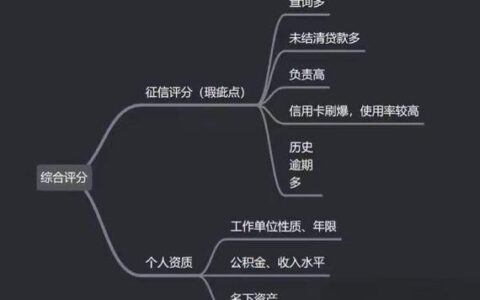 不查征信网贷真的存在吗？风险和注意事项你必须知道！