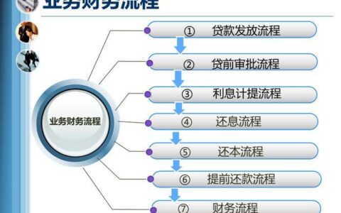 网上小额贷款哪家好？人人理财3.0为你深度解析！
