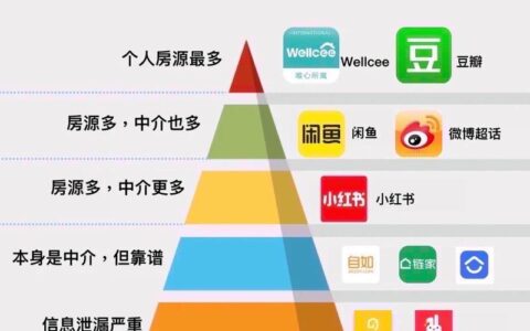 武汉小额贷款哪家强？靠谱平台推荐及避坑指南！