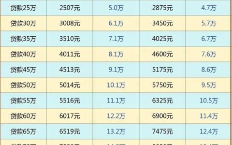 小额贷款利息是多少？全面解析利率范围及影响因素