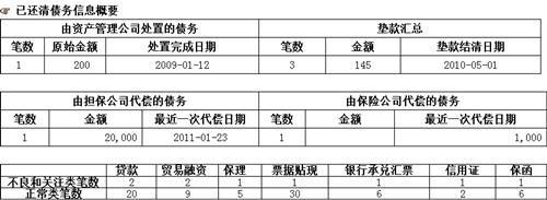 摩尔龙贷款上征信吗？全面解析助贷平台与征信的关系