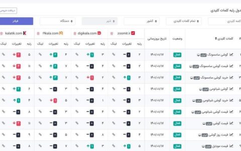 有车但征信不好还能贷款吗？ راه حل های ممکن برای شما