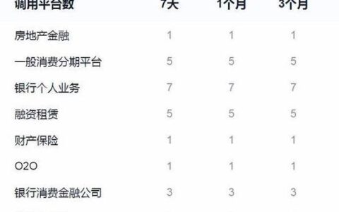 如何查询网贷是否上征信？教你火眼金睛识别&ldquo;上征信&rdquo;网贷！