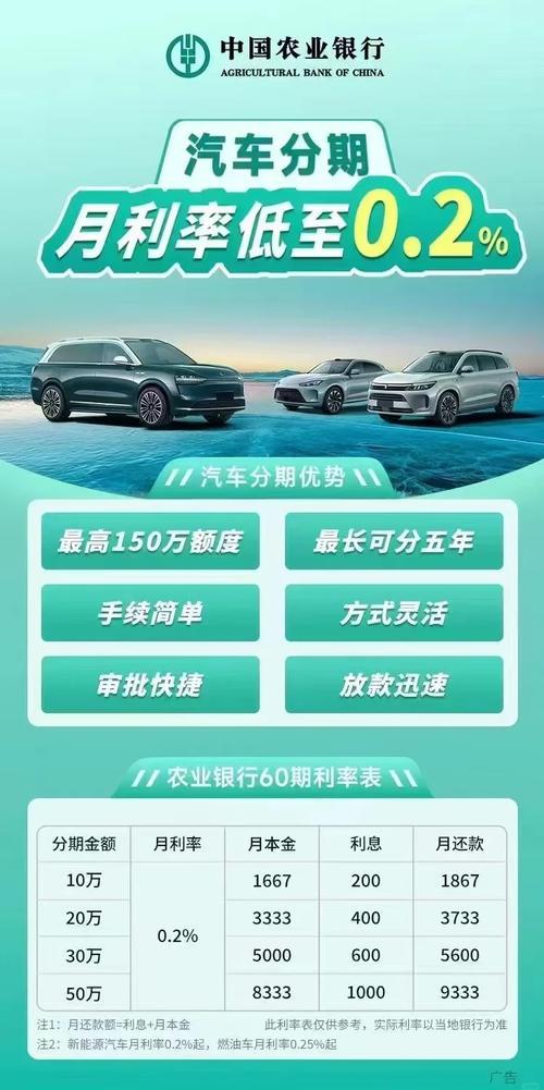 买车贷款 vs 信用卡分期：哪个更划算？