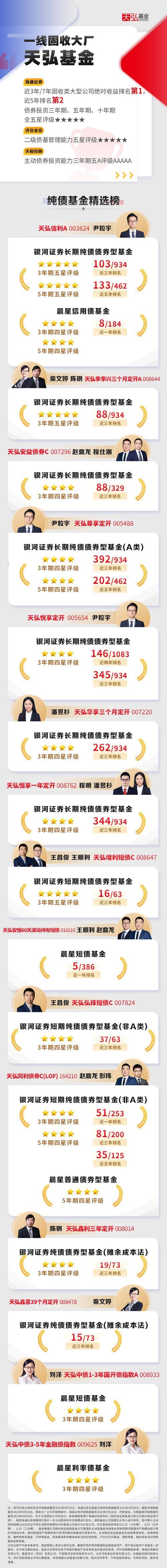 天弘基金哪只债券基金值得入手？深度分析助你稳健投资！