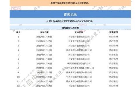 影响征信的网贷平台有哪些？一篇帮你避坑的指南！