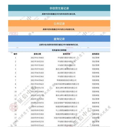 影响征信的网贷平台有哪些？一篇帮你避坑的指南！