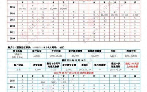 贷款看征信？这几点你需要知道！