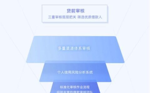 人人贷财富靠谱吗？深度解析平台背景、产品特点及风险