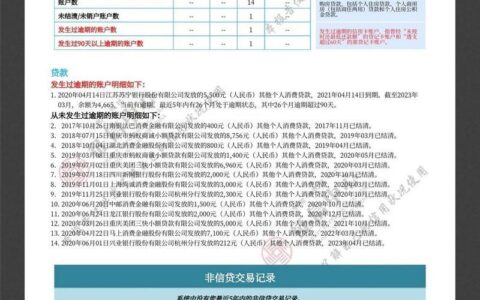 征信有问题，还能贷款吗？