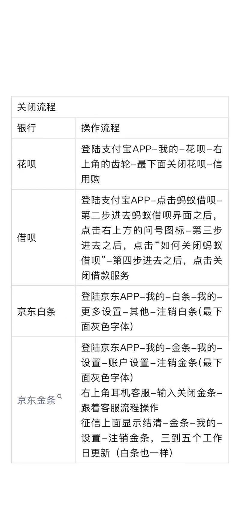 如何彻底注销网贷平台账户？