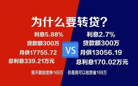 贷款中介系统：连接借款人和金融机构的桥梁