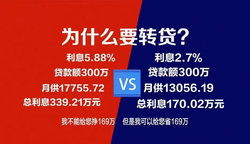 贷款中介系统：连接借款人和金融机构的桥梁