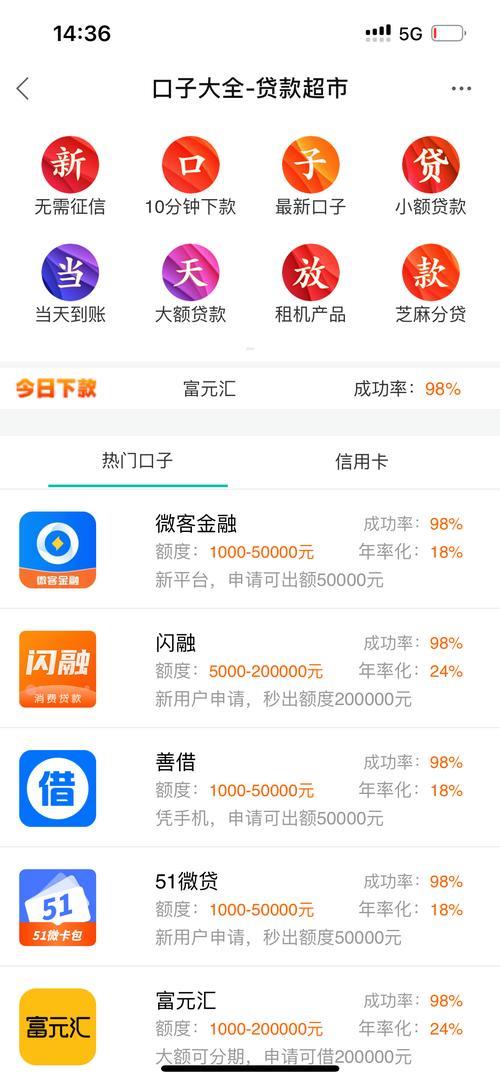 7天贷款口子好下款的2024