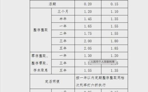 农村小额贷款5万，一年利息究竟是多少？