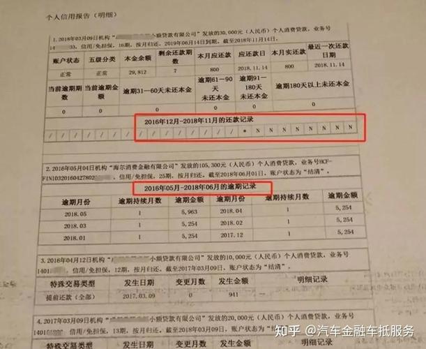 征信报告显示几十笔贷款记录？别慌！人人理财3.0来为你解读