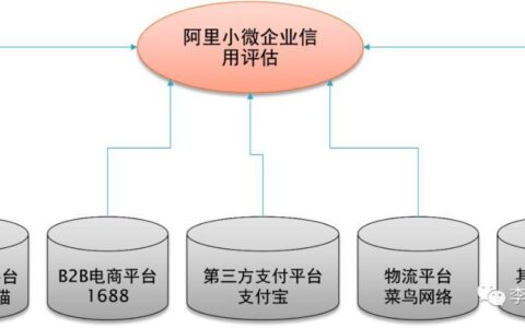阿里巴巴金融贷款App：小微企业融资利器