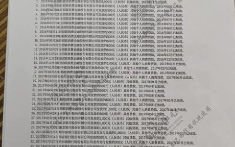 凡普金科旗下贷款产品上征信吗？全面解析！