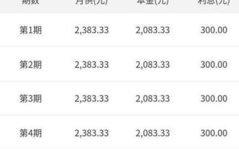 农村小额贷款5万，一年利息是多少？