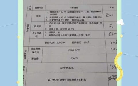 二手房中介贷款服务费：你需要知道的那些事