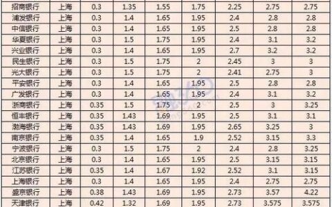 借呗利息高还是银行贷款利息高？深度对比助你省钱！