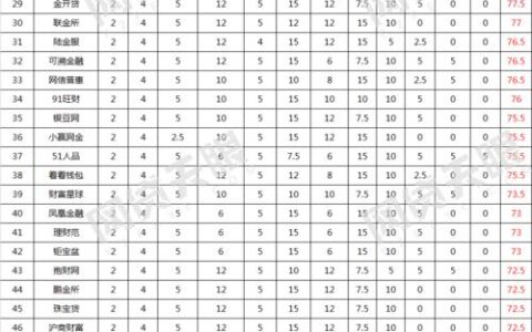 全国网贷平台现状分析及风险提示