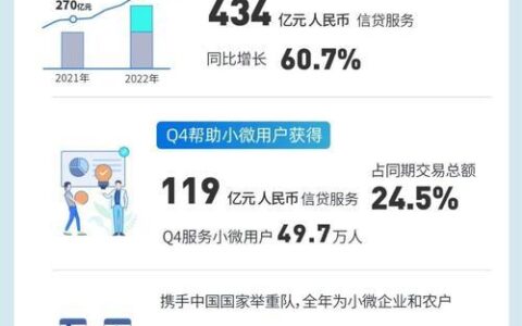 网上小微企业贷：助您轻松获取资金活水