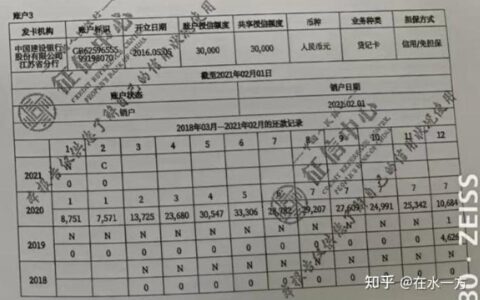 征信逾期2次还能贷款买房吗？