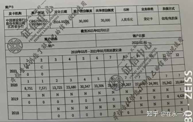 征信逾期2次还能贷款买房吗？