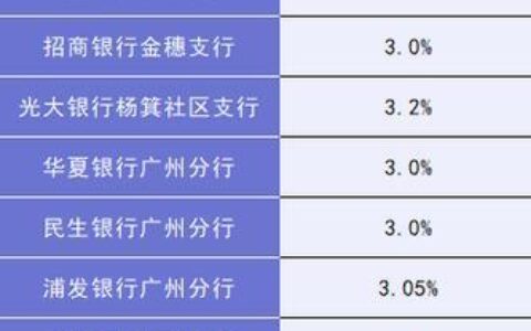 商业银行小额贷款条件知多少？一篇帮你全面解读！