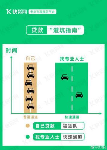 成都快贷网下款经验分享：真实案例和避坑指南