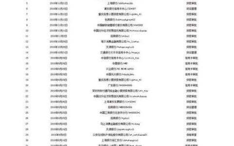 没上征信的贷款，还能查到吗？