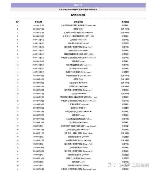 没上征信的贷款，还能查到吗？